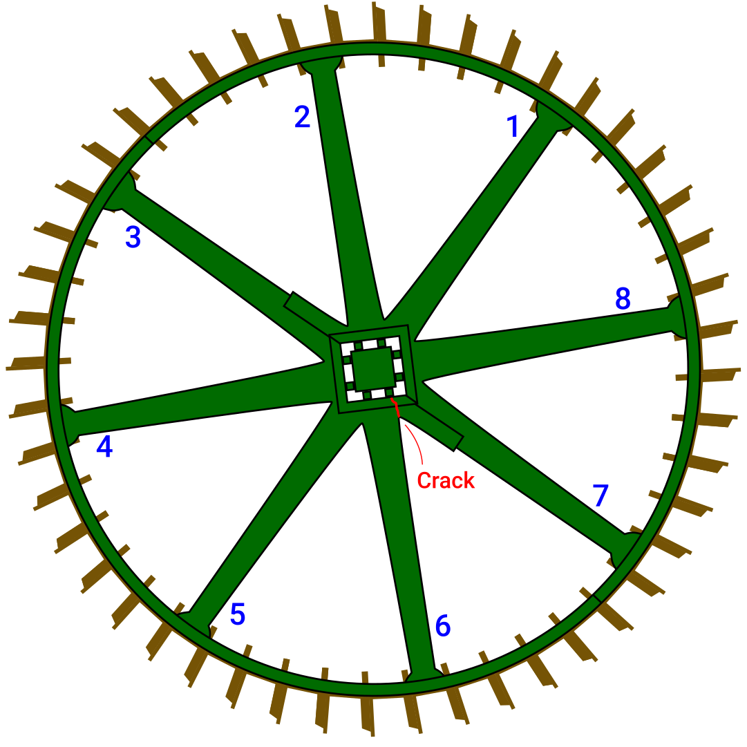 Crack in rim 6